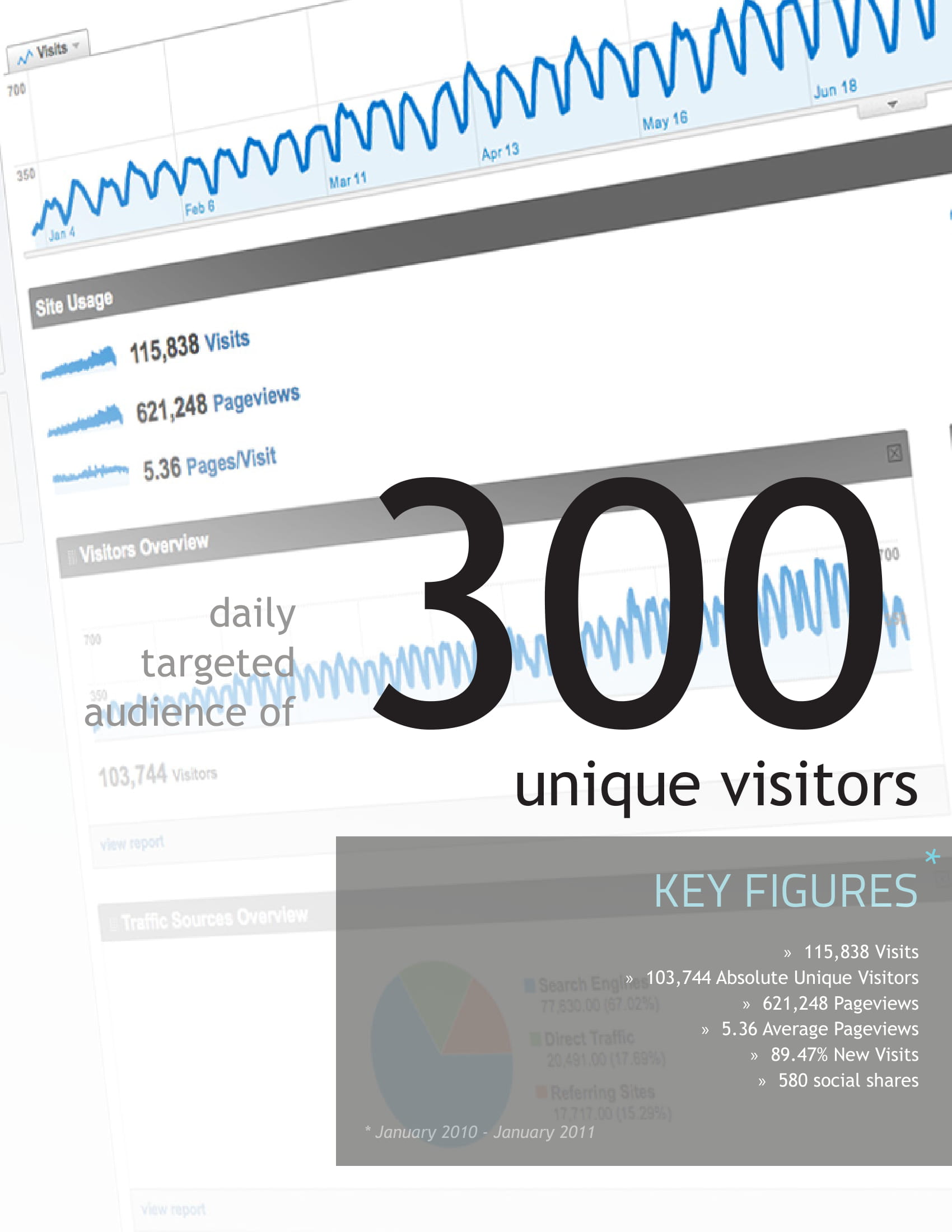 online advertising proposal